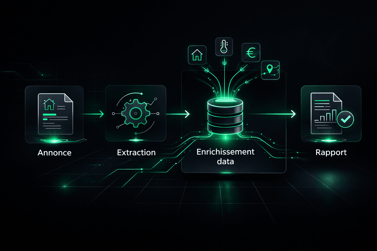 Infographie du processus d'analyse : extraction de l'annonce, enrichissement et rapport final