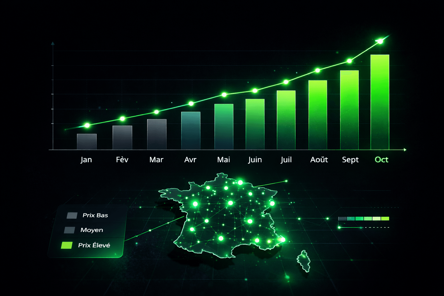 Schéma de l'évolution des prix DVF avec carte de France des transactions immobilières